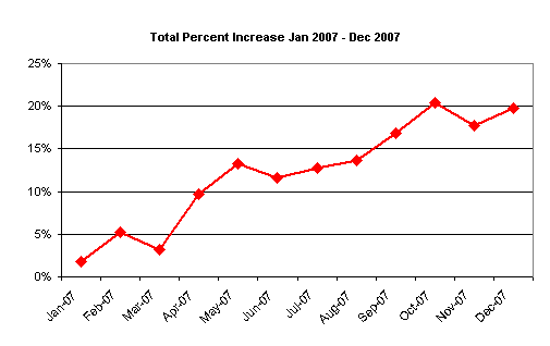 dec 07 net worth