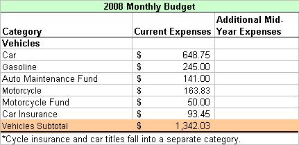 2008 Budget Vehicles