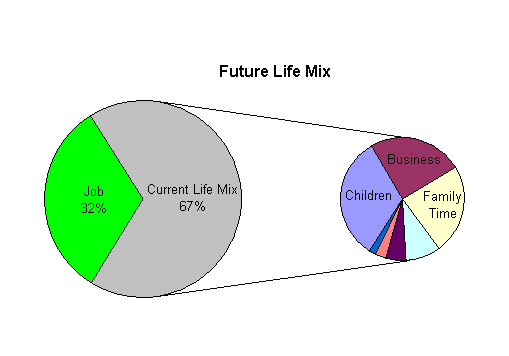 future life mix