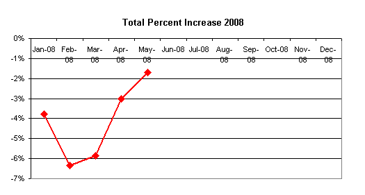 2008 Net Worth