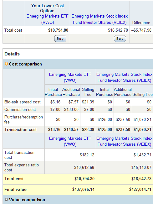Vanguard - Calculate and compare costs for ETFs and mutual funds
