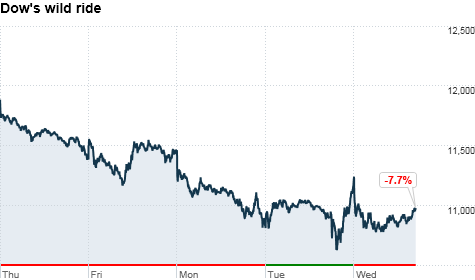 August 2011 Dow Market Volatility